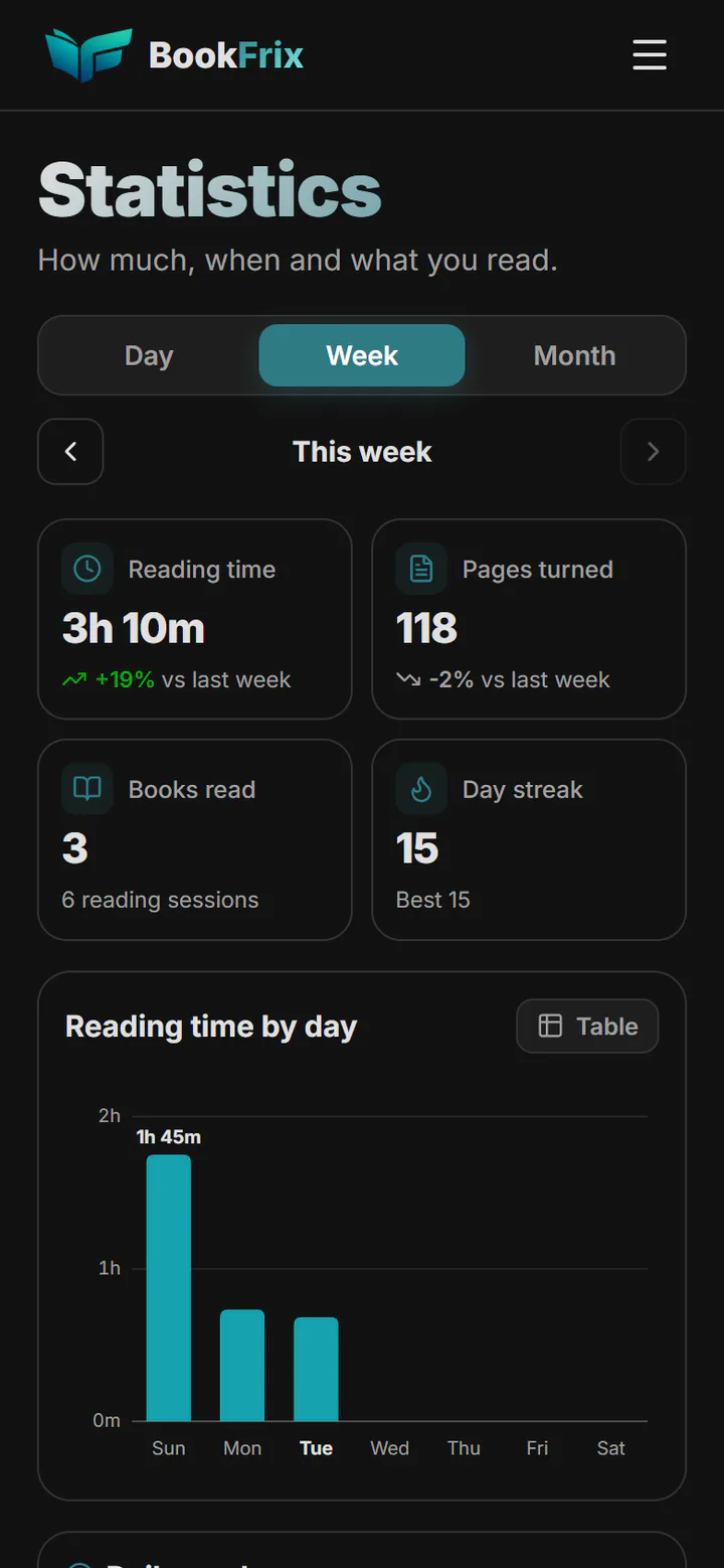 Reading statistics on a phone in the night theme