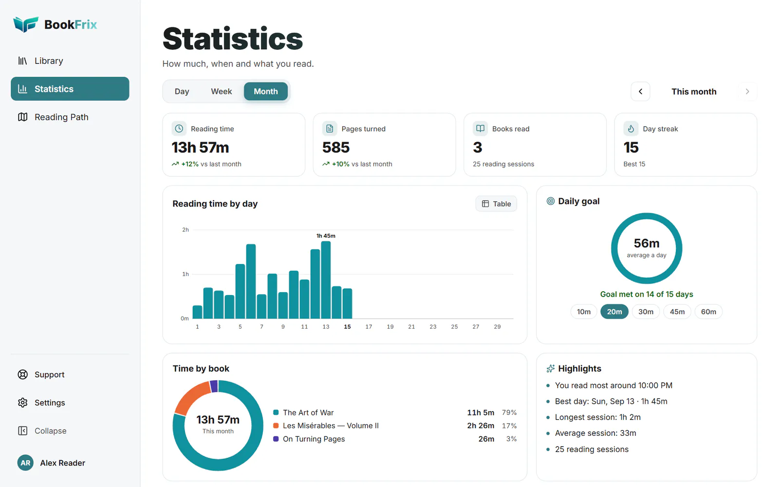The BookFrix Statistics page: reading time, pages turned, day streak, a bar chart by day, a daily goal ring and time by book